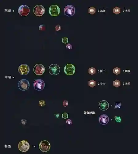武器大眼阵容插图1