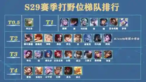娱乐打野阵容插图1