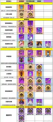 崩坏2那些装备能拆解插图