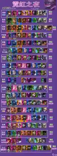 9.1金铲铲之战阵容搭配插图1