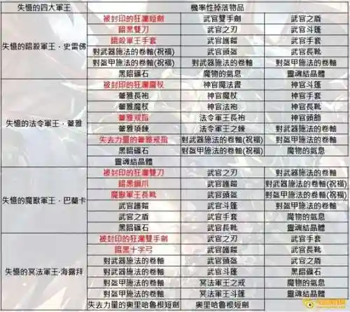 天堂1点属性卷爆装备吗插图