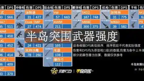 荒野行动武器代号插图
