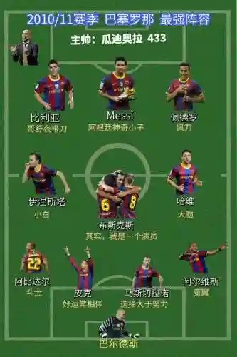 巴塞罗那442阵容_1插图