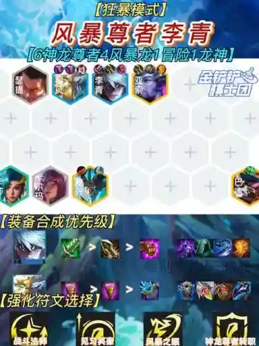 风暴尊者阵容插图