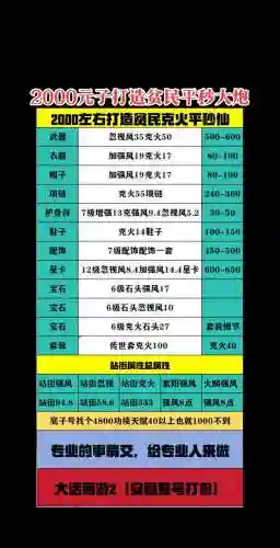 大话手游男人千元攻略插图1