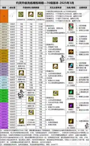 寻仙门派联盟需要什么技能书插图1