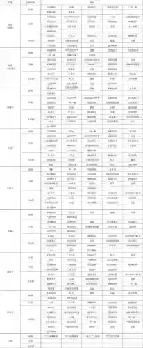 实况手游球员特殊技能_1插图1