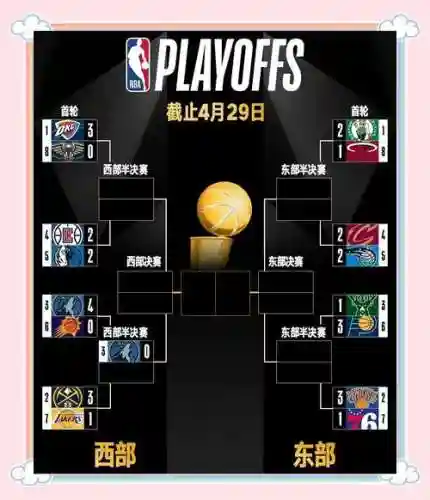 nba阵容策略插图
