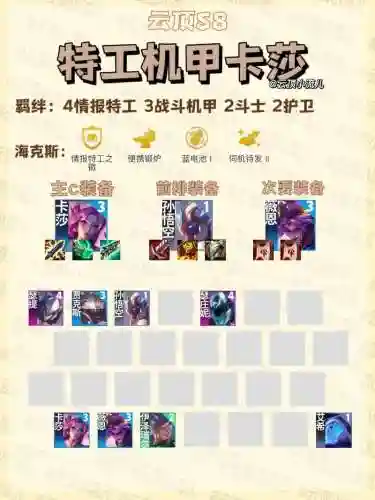 特工阵容图插图