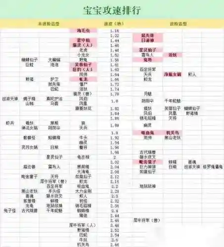 梦幻西游神速可以加多少速度插图