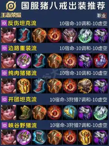 王者猪八戒最强阵容搭配插图1