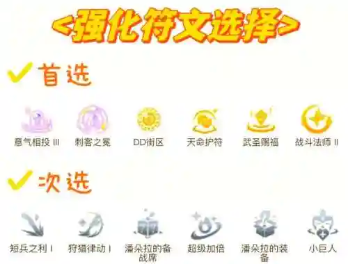 刺客信条起源团队阵容搭配_1插图1