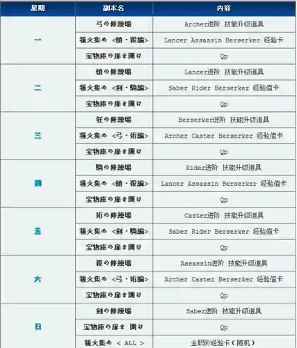 最新fgo材料攻略插图1