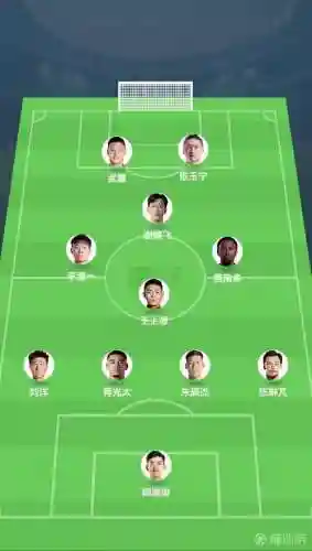 各队首发阵容_1插图