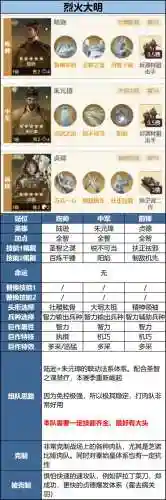狂潮三怎样搭配阵容插图1