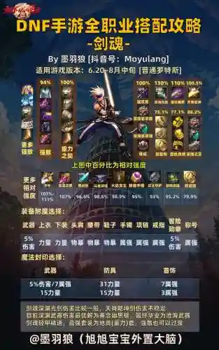 剑魂噩梦神话最佳搭配阵容插图
