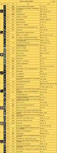 明日方舟干员技能怎么用插图1