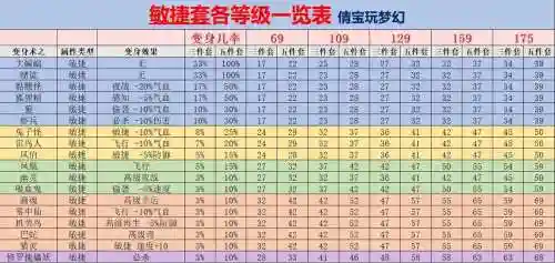 梦幻西游百级套点化插图1