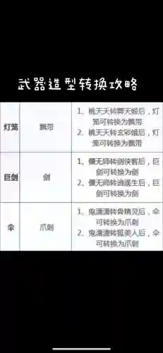梦幻西游什么可以转剑插图1