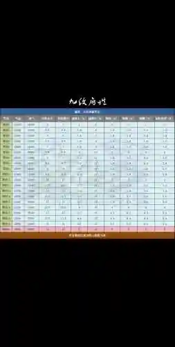诛仙3装备升级属性吗插图
