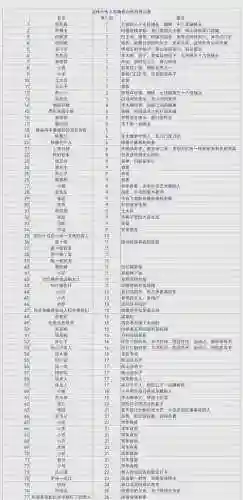 武林外传名震京师攻略插图1