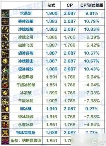 dnf冰洁90搬砖装备_1插图1