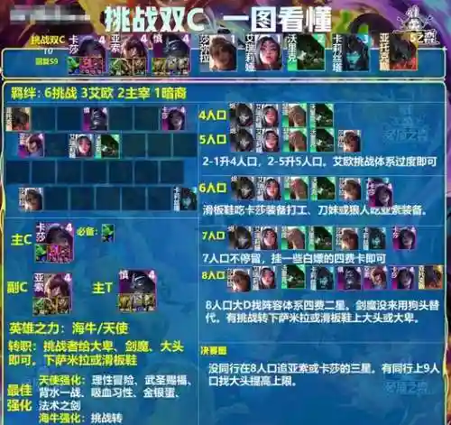 剑魔初期阵容搭配插图1
