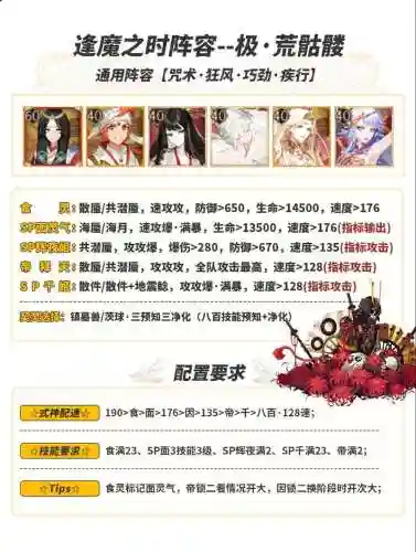 荒鼓楼阵容插图1