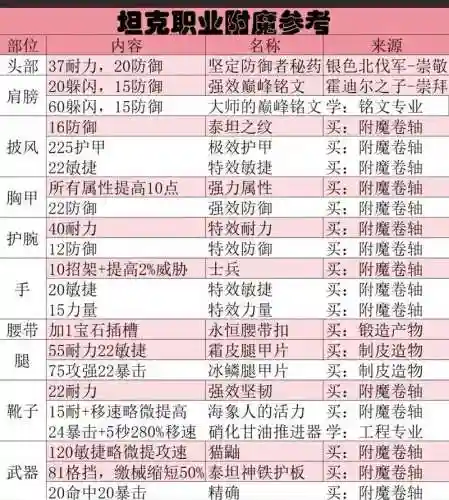 赞达拉附魔满级攻略插图1