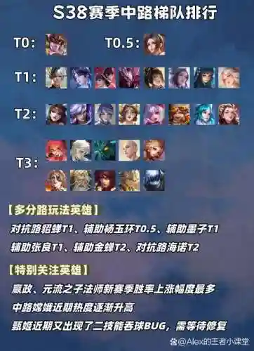 离谱王者阵容插图1