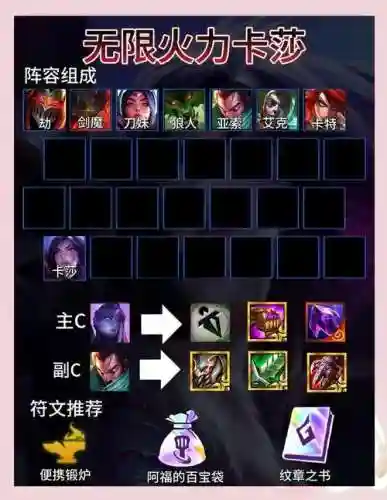 游戏无限火力阵容搭配图插图1