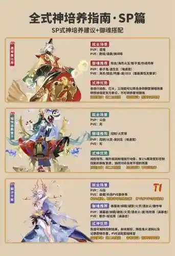 式神呪缚阵容搭配插图1