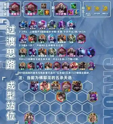 佛祖防守阵容插图1