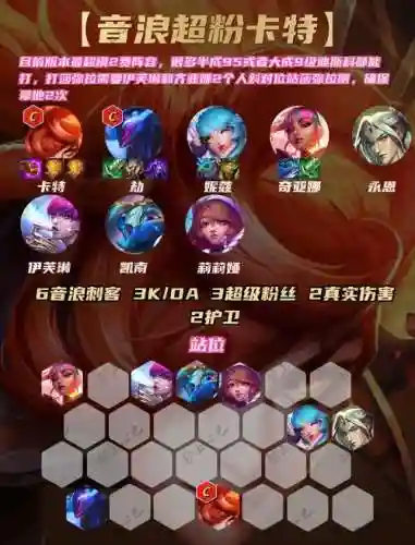 卡特过渡阵容_1插图1