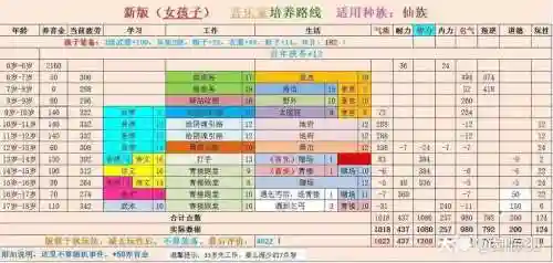 大话西游2伙伴培养攻略_1插图