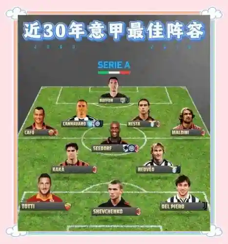 意甲阵容分析插图
