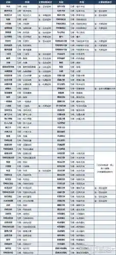 女神异闻录5好技能卡_1插图