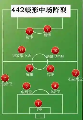 新版442阵容插图1