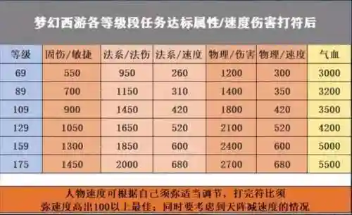 梦幻西游五开兼职攻略插图