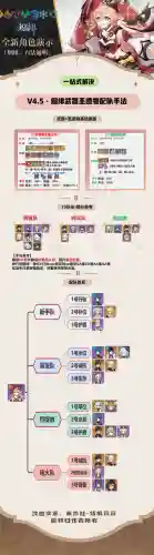 放置纪元阵容搭配插图