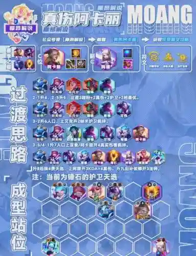 真伤阵容插图1