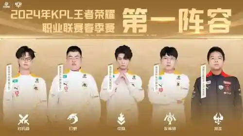 kpl赛阵容插图1