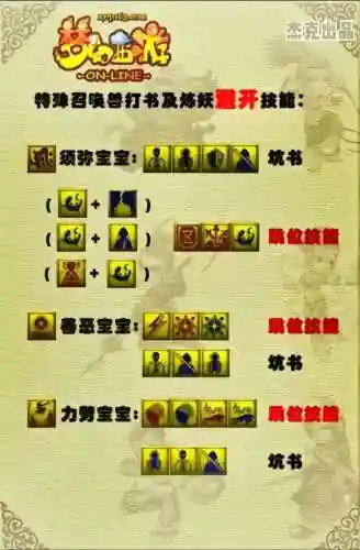 梦幻西游进阶没技能插图1