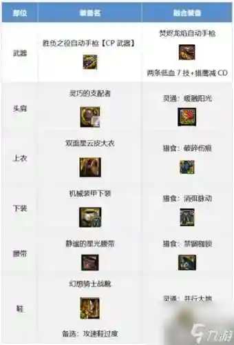 念皇混团要什么装备插图