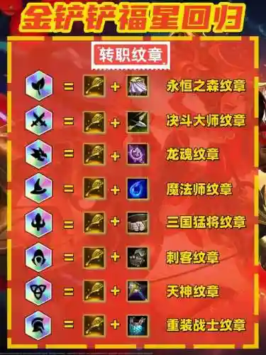 技能升级纹章怎么得插图