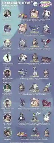 go阵容搭配插图1