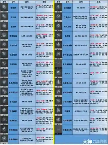 孢子技能怎么无限用插图