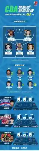 敌方篮球阵容插图