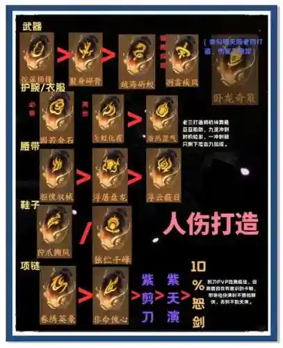 六龙帮会战攻略插图