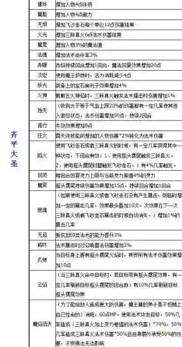 梦幻西游奇经八脉魔王插图